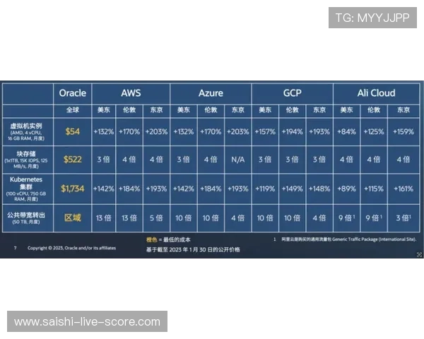 开云打码流水规则波胆避坑指南极速提现防封